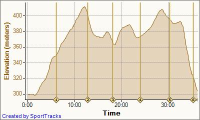 2. Tek za življenje in radost 10.10.2009, Elevation - Time.jpg