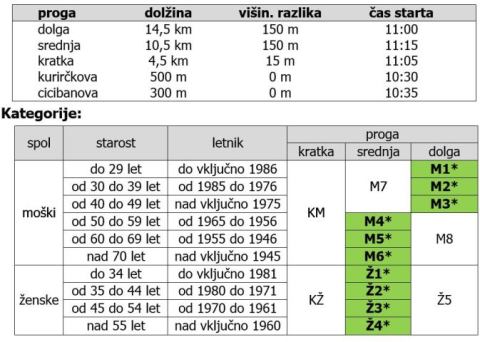 kategorije.JPG