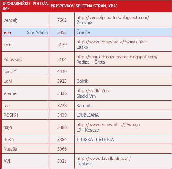 Posti na TF 11 1 2016.JPG