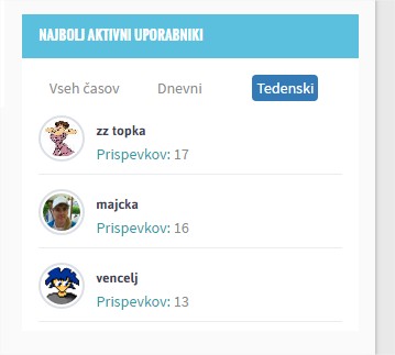 top tedenski uporabnik.jpg