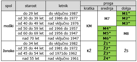 kategorije.PNG