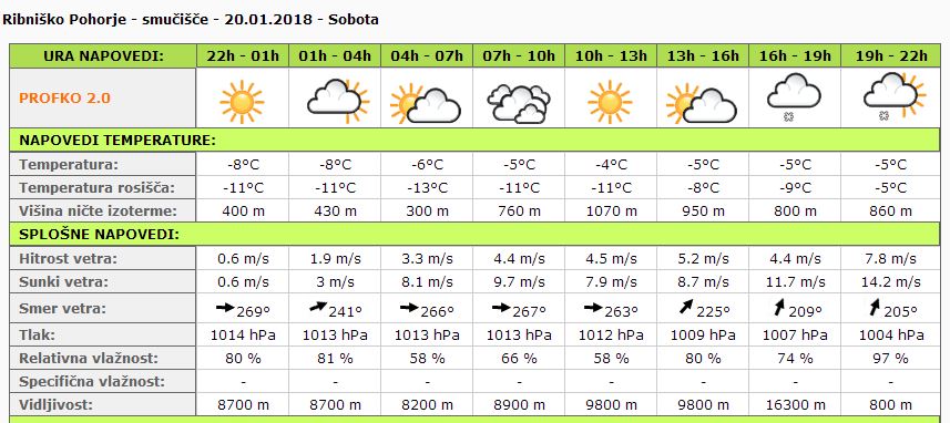 vreme.JPG