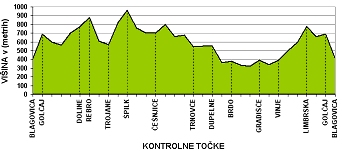 pot_rokovnjaska_visine_mala.jpg