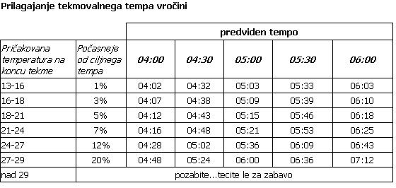 galloway tabela vročina.jpg