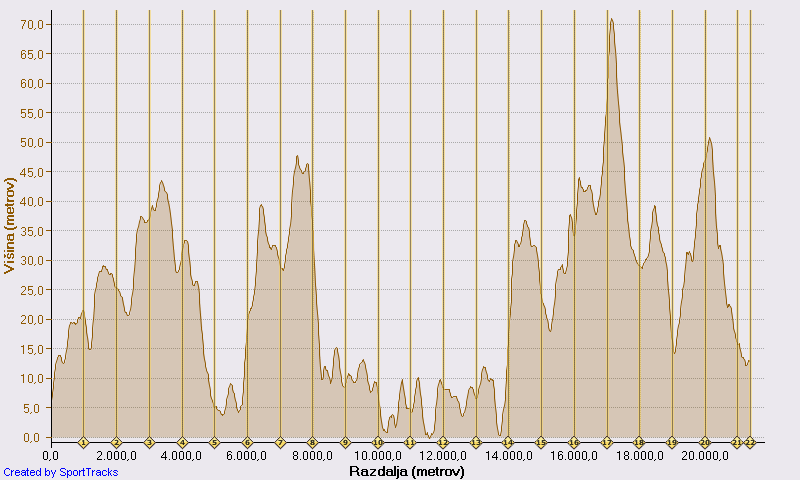 20120428_Losinj_visina.png