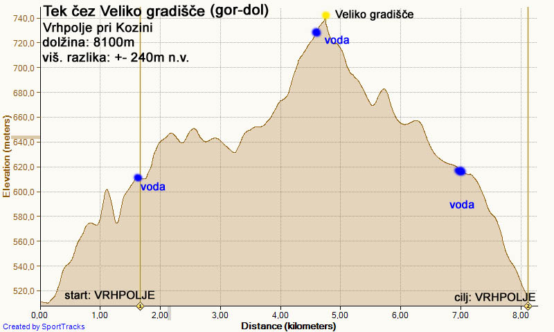 Veliko gradišče višinski copy (1).jpg