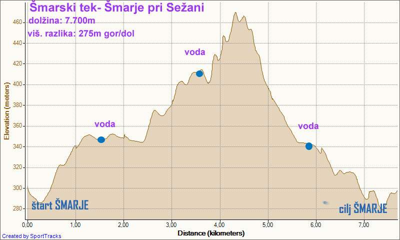 marski%20tek%20viinski%20graf.jpg